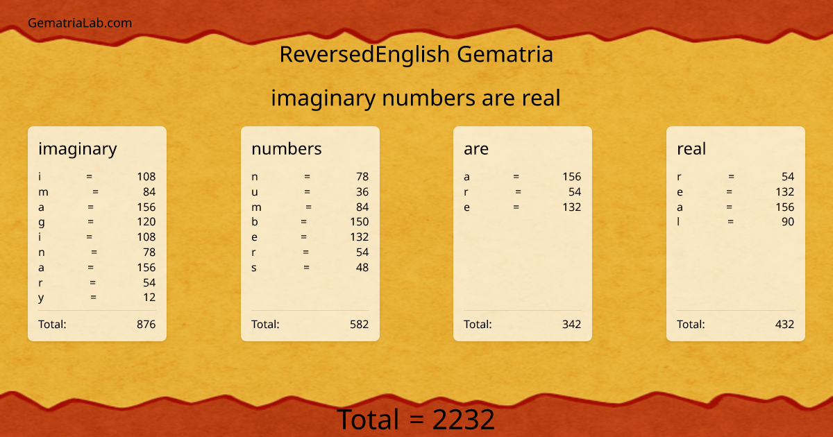 imaginary numbers are real in reversedEnglish Gematria